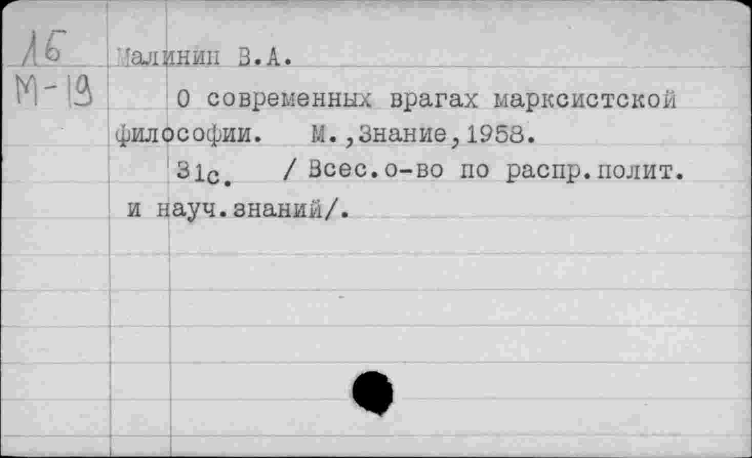 ﻿|Маланин В.А.
О современных врагах марксистской философии. К.,Знание,1958.
31с. /Всес.о-во по распр.полит, и науч.знаний/.